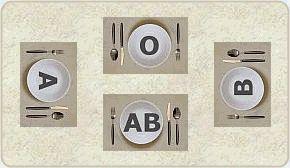 meals based on A, B, AB and O blood type