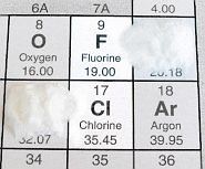 table of elements for fluorine and chlorine