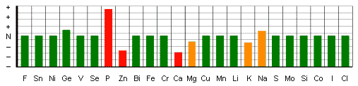 Cellular Mineral Ratios 2 - kidney stones