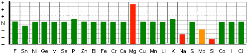 Co thắt cơ / chuột rút - tương tác khoáng chất và nguyên nhân